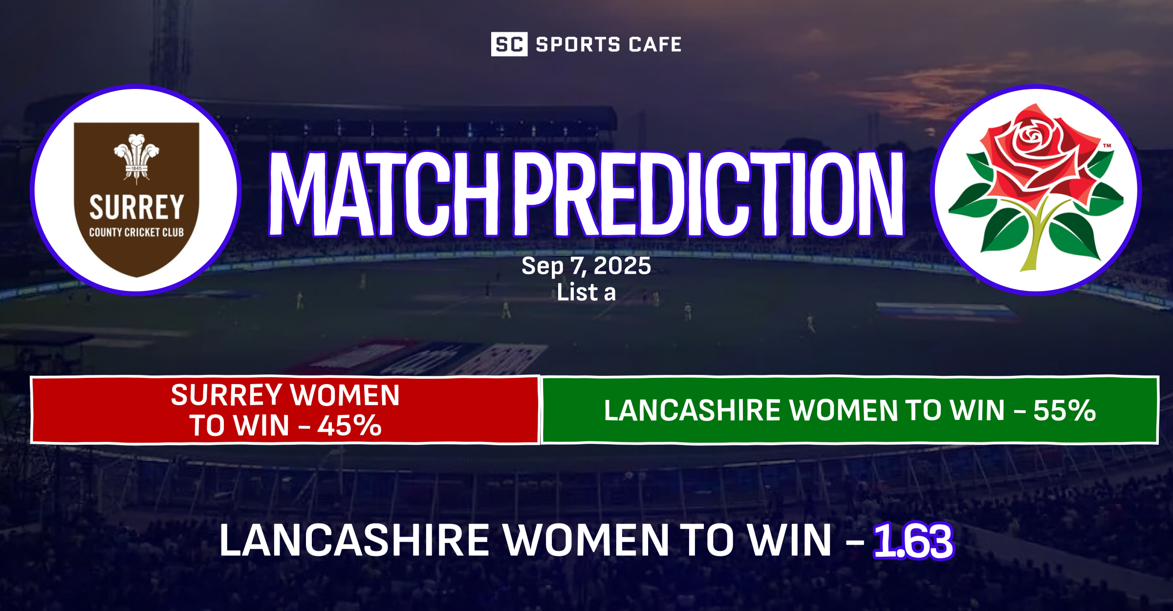 Surrey Women vs Lancashire Women